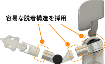 腕の脱着構造を示す図